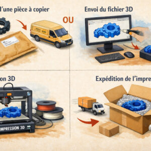 Service d'impression 3D en ligne