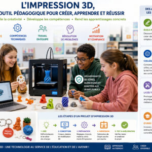 L’impression 3D à l’école