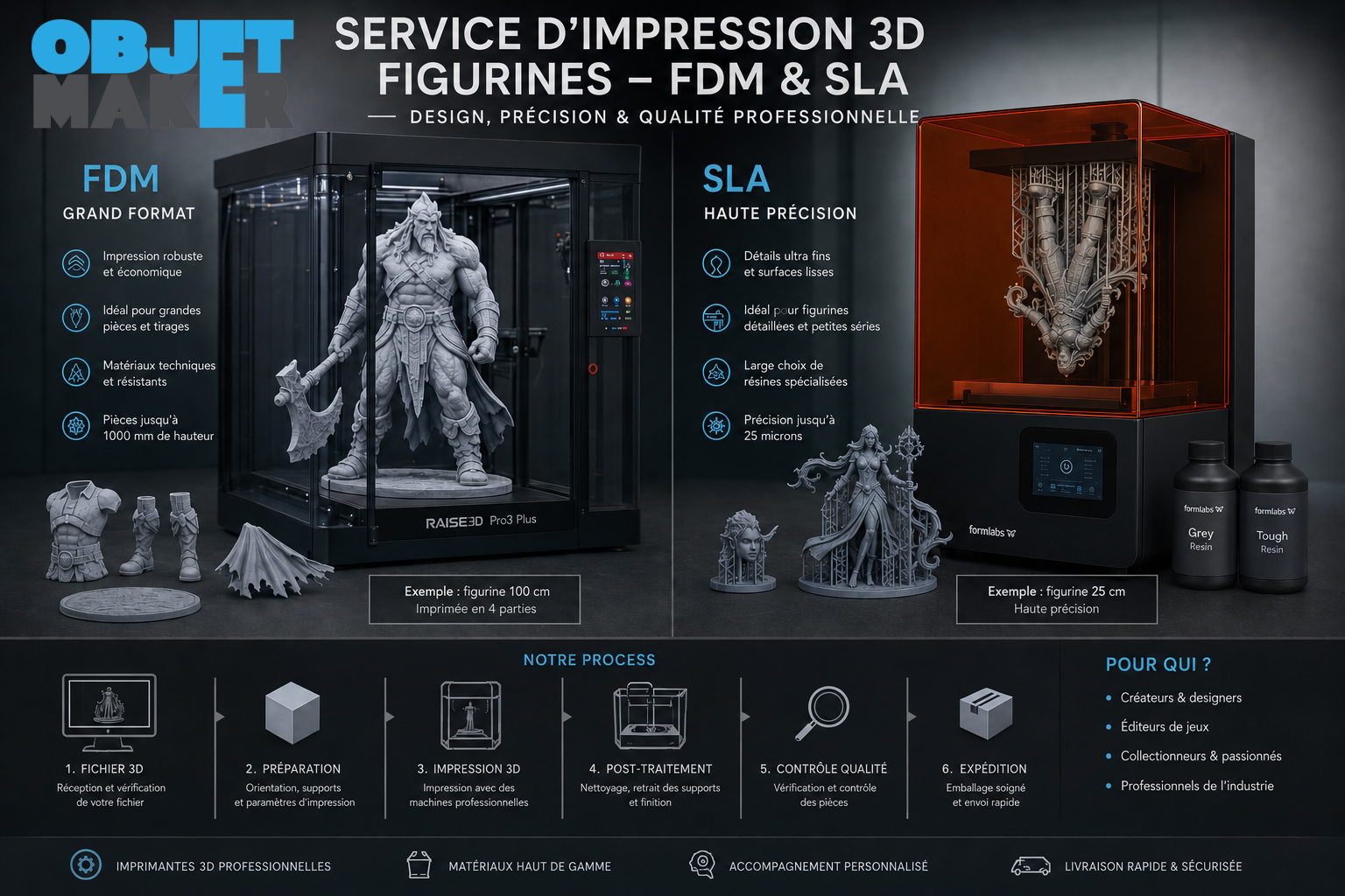 Service d’impression 3D de figurines
